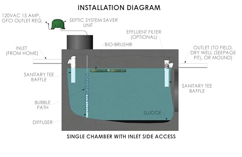 Image of Aero-Stream Remediator LT - Septic System Restoration Equipment
