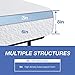 FDW | 8 Inch Queen Mattress | Medium Firm | Gel Memory Foam Mattress | White | Bed in a Box, CertiPUR-US Certified | Pressure Relief, Cooling Ventilated Foam | Washable Removable Cover