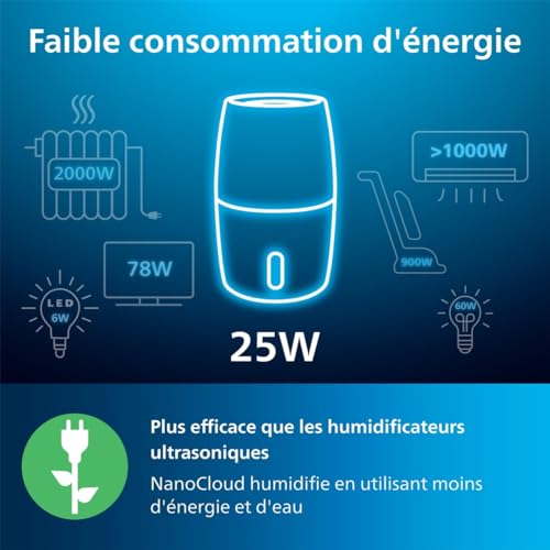 Humidificateur Philips Série 3000, 45 m², 99,97% moins de bactéries, 300 ml/h, 3 vitesses, mode sommeil, ultra silencieux (33 dB), capteur d'humidité, minuteur, réservoir 3L, noir (HU3918/10)