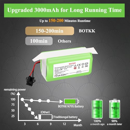 Image of Upgraded Replacement Battery for Eufy RoboVac & Ecovacs Deebot | 14.4V Li-ion Compatible with Eufy RoboVac 11 11S 30 15C 25C 35C & Ecovacs Deebot N79 N79S 500 600 DN622 Robot Vacuum Cleaner