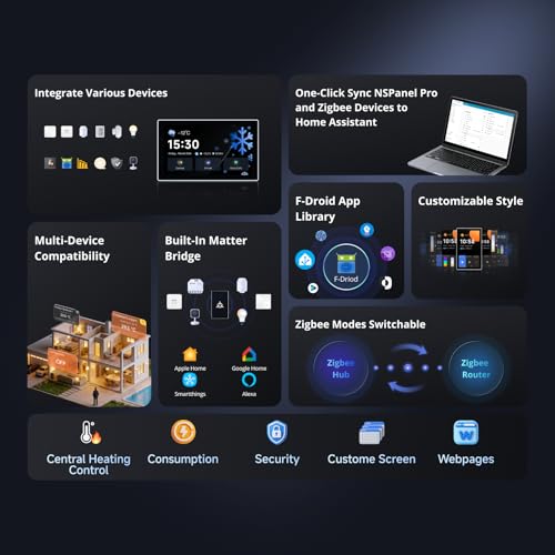 SONOFF NSPanel Pro 120 Smart Control Panel - Image 4