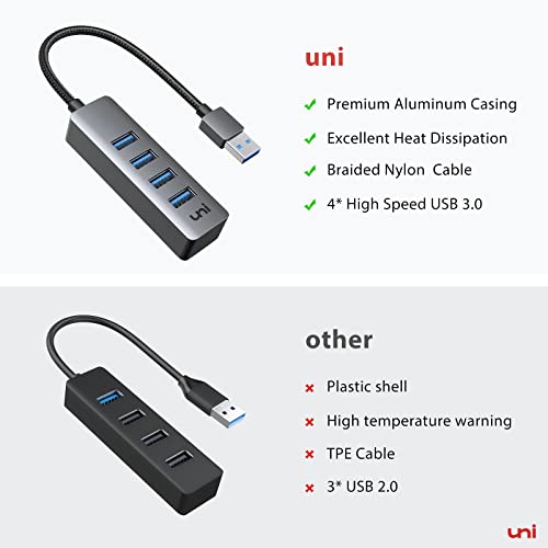 image for uni USB Hub 4-Port USB Splitter 4FT, High-Speed Portable Aluminum USB 