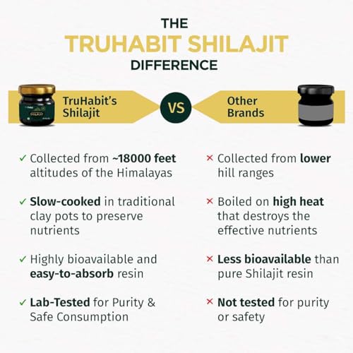 Image of TruHabit Original Himalayan Shilajit Resin | Purified & Filtered Natural Shilajit with Trace Minerals | Premium Ayurvedic Resin for Daily Wellness | 20g Each (Pack of 2)