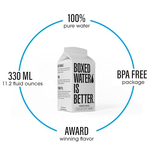 Boxed Water 11.2 oz. (24 Pack) – Purified Drinking in 92% Plant-Based Boxes – 100% Recyclable, BPA-Free, Refillable Reusable Cartons - Mini - Thumbnail 4