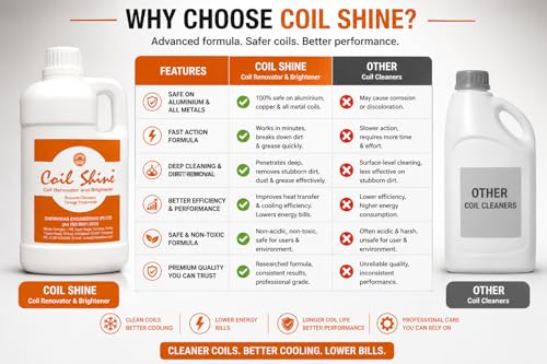 Image of Coil Shine AC Coil Cleaner and Brightener, Fast Foaming Formula, for Split AC, Window AC, Chillers and Heat Exchangers, 1 Litre