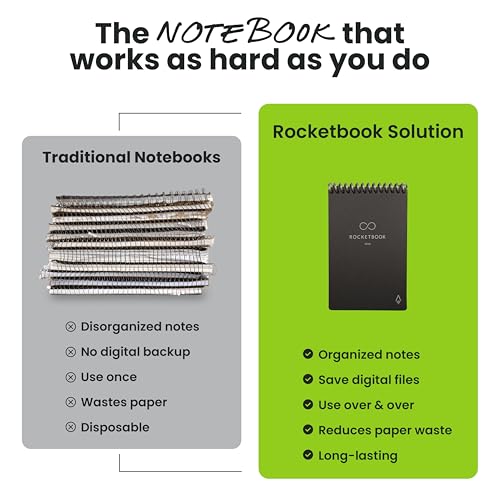 Rocketbook Mini Reusable Smart Notebook (3.5×5.5, Dot-Grid, Pocket-Sized) — view 6