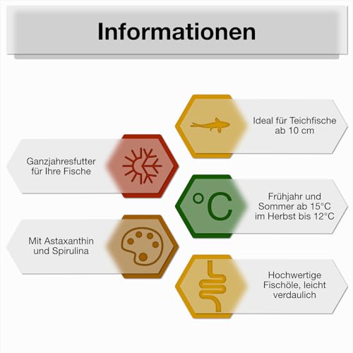 Multi-Mix Koifutter 3mm (5kg) - Der 4 Sorten Futtermix für Koi und Teichfische für ausgewogene Fisch-Ernährung mit Lachsöl, Spirulina, Astaxanthin und Wheatgerm