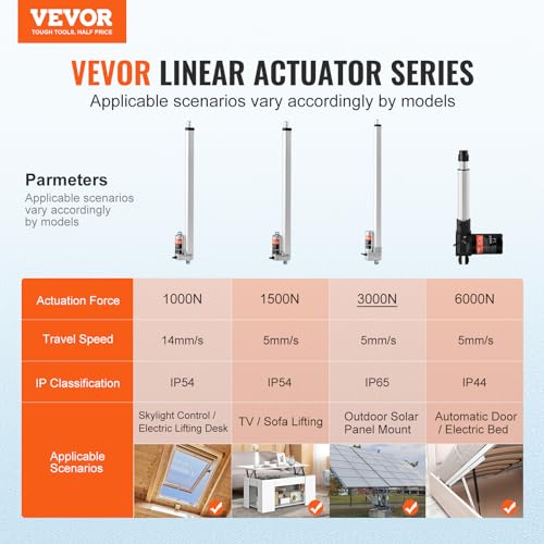 Vevor LINEAR ACTUATOR 20 INCH 660LBS Linear Actuator 12V, 20 Inch Waterproof Ip65 Linear Actuator, 660Lbs/3000N 0.19"/S Linear Motion Actuator thumb #1