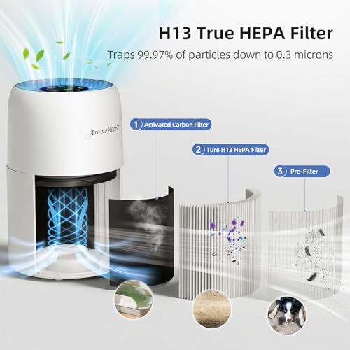 AromaRoom Pet Air Purifier