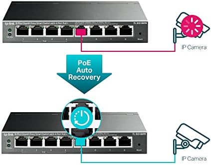 Bild 4 - TP-Link TL-SG108PE Managed PoE Switch, 8 Port Gigabit Network Switch mit 4 PoE+ Ports (64 W, 802.3af/at PoE+, Lüfterlos, Plug-and-Play, Robustes Metallgehäuse) Schwarz