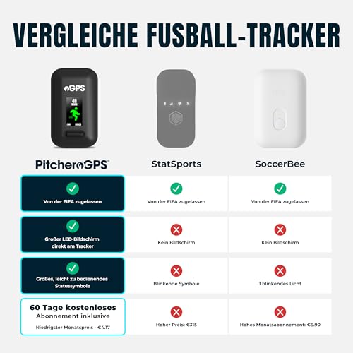 PitcheroGPS Fußball-Tracker & Weste – Erfasst 18 wichtige Leistungsmetriken – Beinhaltet EIN 60-Tage-Abonnement. Fußball-Trainingsausrüstung für Leistungs- und Fitness-Tracking (Jugend M)