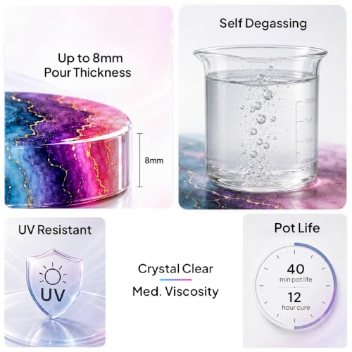 Image of Magnifico 12H Resin | Clear UV-Resistant Epoxy Resin Art Kit (2:1), Crystal Clear, High Gloss, Protective Coating for Wood, Artwork, Furniture, Durable Finish. (7.2 KG)