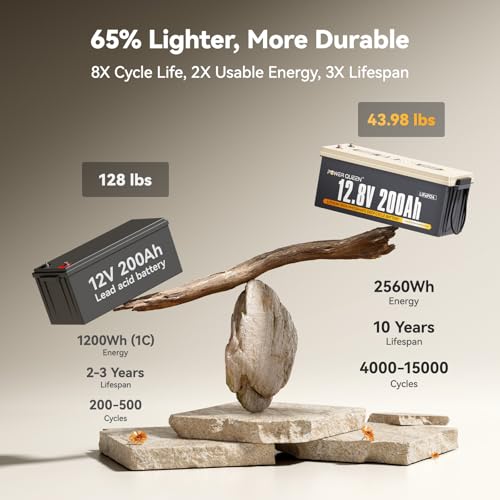 Image of Power Queen 12V 200Ah LiFePO4 Battery 2560Wh, RV Lithium Battery up to 15000 Deep Cycles, Backup Power for Solar Off Grid, Home Energy Storage, Camper Van Trailer