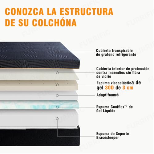 Opiniones de Venta de colchones matrimoniales los mejores 5. 29 Imagen adicional