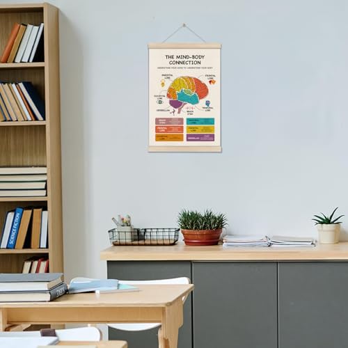Image of Mental Health Poster Hanger Frame, Brain Anatomy Posters, Therapy Office Decor, School Counselor Office Decor, Mind Body Connection Artwork for School 16x12 Inch, Stress Management Canvas Wall Art