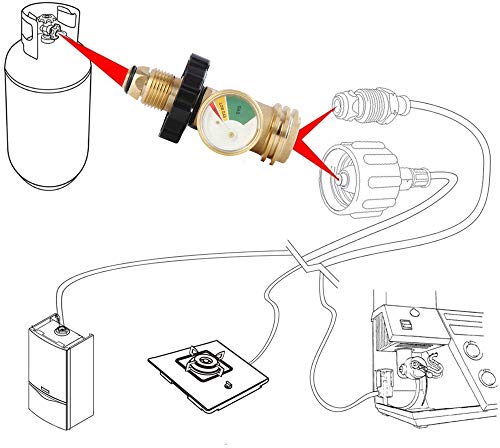 LONGADS Propane Tank Adapter Converts POL LP Tank Service Valve to QCC1/Type1 with Propane,Adapter with Propane Tank Gauge Propane Tank Adapter Old to New Connection Type for Propane Tank Equipment