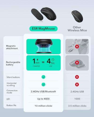 Image of ESR MagMouse Snap-to-Carry Bluetooth Mouse, Rechargeable Wireless Mouse for Laptop with Built-in Charging Cable, Reusable Adhesive Holder, BT 5.0 + 2.4 GHz Connectivity, Silent, Ergonomic, Black