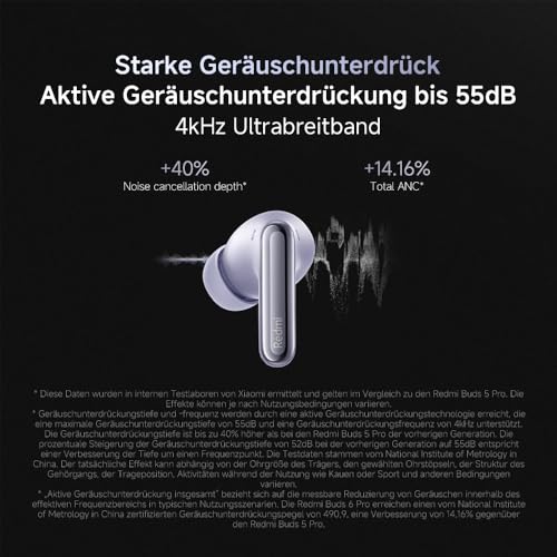 XIAOMI Redmi Buds 6 Pro – Écouteurs Bluetooth Intra-Auriculaires, ANC 55dB, Audio dimensionnel, Hi-Res/LDAC, 9.5h+36h autonomie, IP54, Triple Haut-Parleur, Noir
