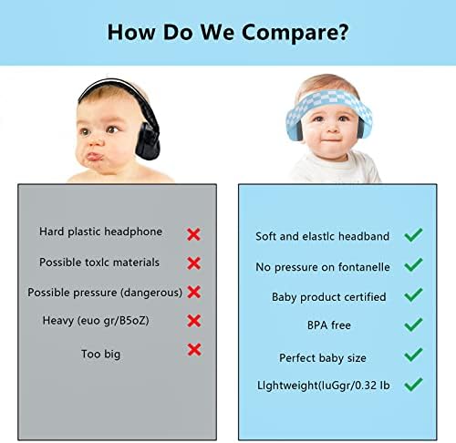 Foreverup Baby Ear Defenders, Noise Cancelling Headphones Protectors for 0 to 18 Months Toddlers Baby, Adjustable Earmuff Silent Protect Sound Cancelling Kids Ear Defenders for Newborn