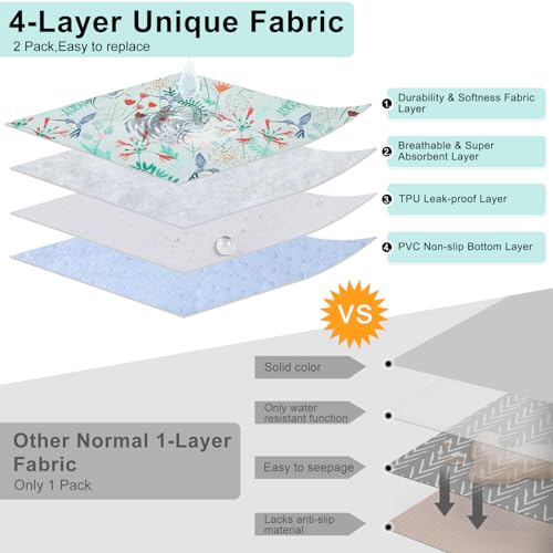 Image of BEAUTYZOO Reusable Puppy Pads,Washable Pee Pads for Dogs,Non Slip Wee Wee Pad for Potty Training,Thick Heavy Absorbent Underpads for Playpen,Bed,Sofa,Crate,Whelping,Travel & Outdoor Spring, 24 inch x 36 inch