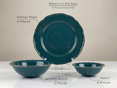 Product Variant View