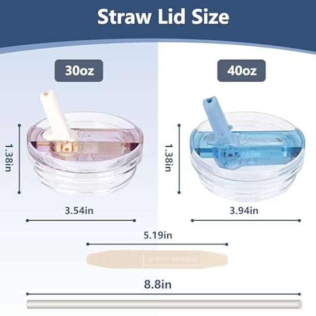 2 Pack 40 oz Tumbler Flip Straw Lid for Stanley Quencher ProTour Leak Proof Lid Replacement for Stanley H2.0 Quencher, Spill Proof Reusable Lid for Stanley Cup Accessories (Purple & Black, 40 oz)