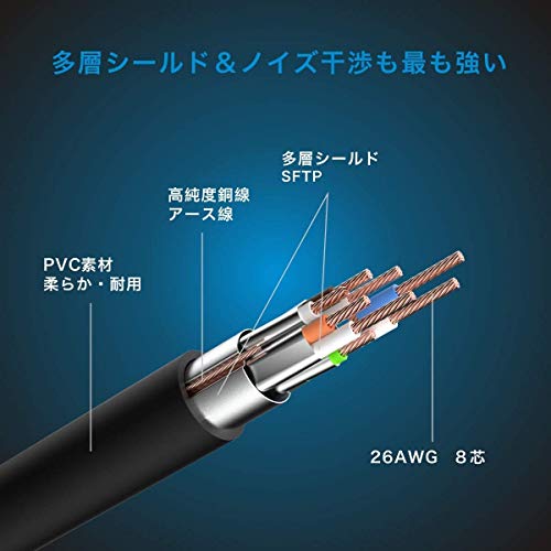 KASIMO CAT8 5m PoE対応LANケーブル