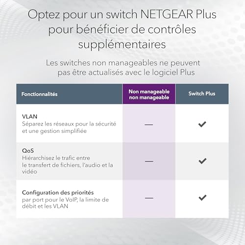 NETGEAR GS524 300EUS commutateur réseau Non géré Gigabit Ethernet 101001000 Neuf - vue 8