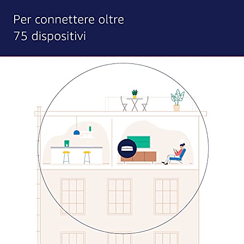 Sistema di router Wi-Fi 6 mesh Amazon  Pro 6 | Hub per Casa Intelligente Zigbee integrato | Copertura fino a 190 m² | Confezione da 1 - Powerline - Immagine 1