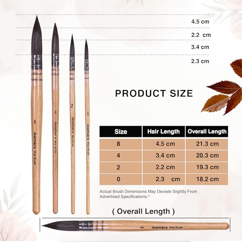 Image of Isomars Mop Brush Set of 4 - Professional Watercolor Paint Brushes with Natural Wooden Handles - Ideal for Watercolor, Acrylic, Gouache, and Ink - Artist Grade Soft Synthetic Hair (Mop Brush Set)