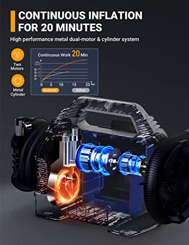 Astroai Cordless Tire Inflator Portable Air Compressor For Car Tire Pump 160Psi With Hd Screen, 3 Power Sources & Dual Powerful Motors, Heavy Duty Air Pump Inflation/Deflation Father Day Gifts #TOP2