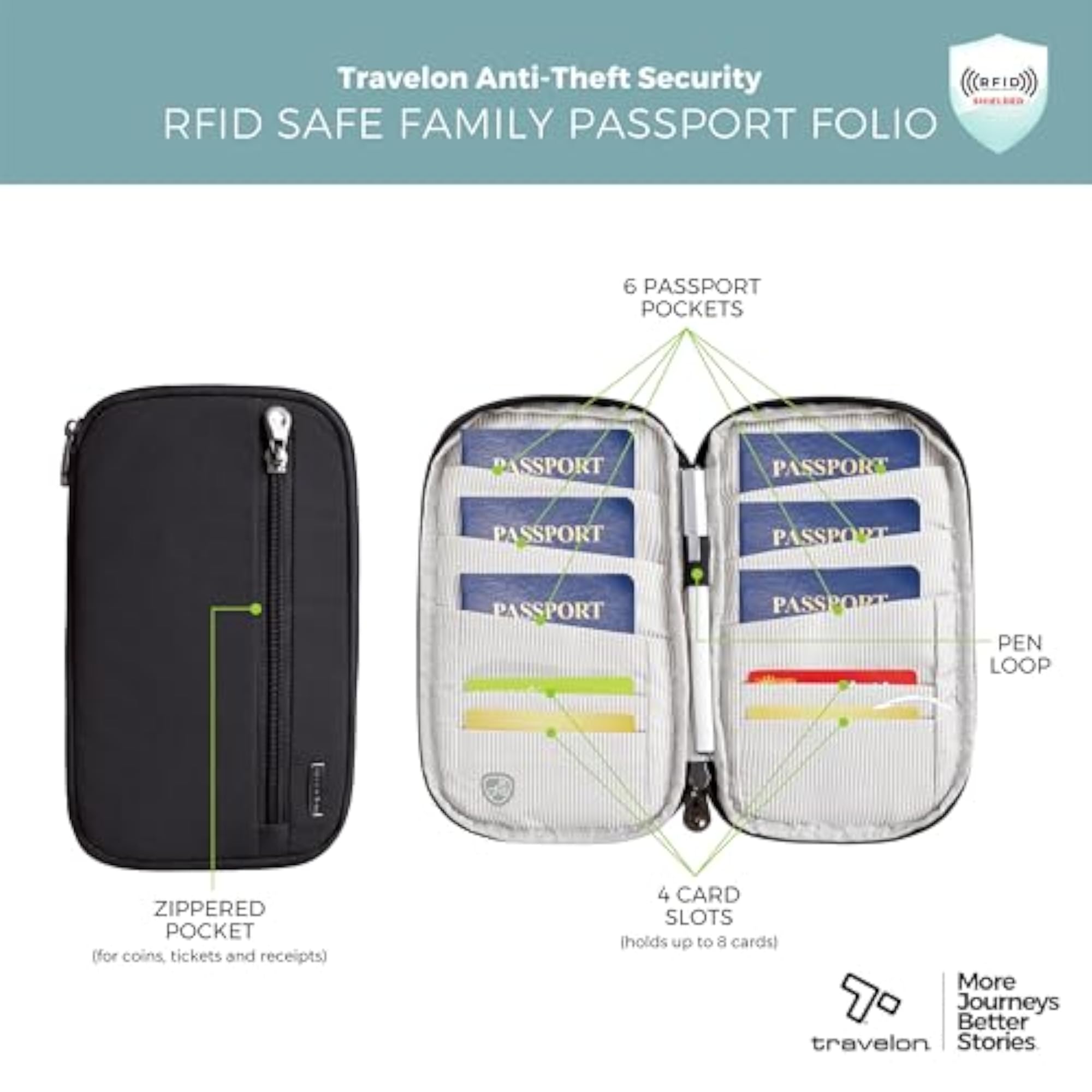 RFID Blocking Family Passport Wallet, Black