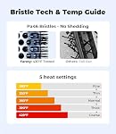 Farery Thermal Brush 1.5 Inch for Short to Medium Hair, Heated Round Curling Iron with 5 Heat Settings Up to 420°F, Hot Styling Tool for Curls Bangs Volume Flips, Dual Voltage Travel