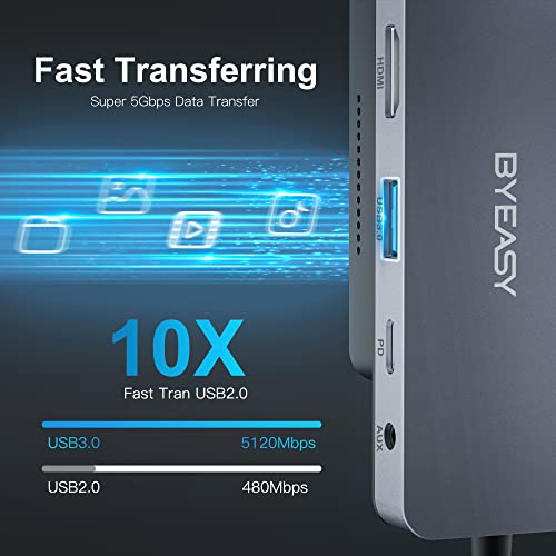 Byeasy Ipad Pro Usb C Hub For Ipad Pro 2021 2020 2019 2018 12.9/11 Inch With Docking Stations With 4K Hdmi, Usb 3.0, Pd 100W Charging, Sd/Micro Card Reader And 3.5Mm Headphone Jack (6 In 1) #TOP3