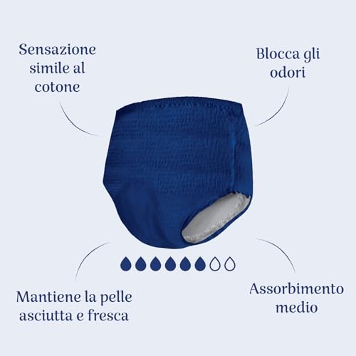 Amazon Basic Care Slip Assorbenti Uomo L Plus - 40 Pezzi (4 Confezioni Da 10), Blu - 4