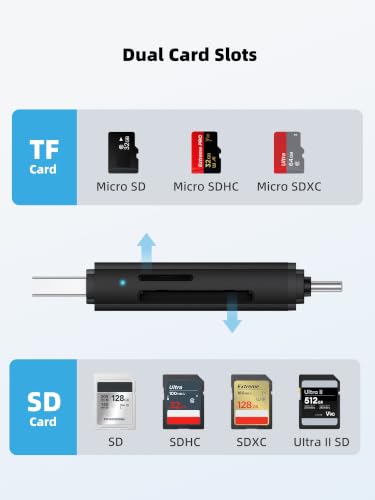 DSRKE Lector Tarjetas SD y Micro SD Adaptador USB C 3.0 Doble Ranura