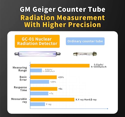 YuqiaoTime FNIRSI GC-01 Geiger counter Nuclear Radiation Detector Personal Dosimeter X-ray γ-ray β-ray Radioactivity Tester Marble Detector(Yellow)