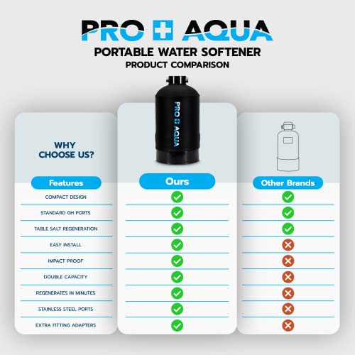 Pro+Aqua 16,000 Grain Portable Water Softener For Rv, Trailers, Boats, Mobile Car Wash, Pressure Wash – Protects Water Systems From Hard Water Damage And Corrosion, With Pre-Filled High-Capacity Resin #TOP4