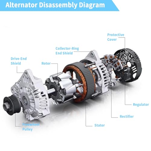 Image of PE0118300 20288N 12V 100A Alternator Compatible with 2013-2023 Mazda CX-5, 3, 6, CX-3, MX-5 Miata, Fit for 2017-2020 Toyota Yaris, Yaris iA, Fit for 2016 Scion iA Replace #PE01-18-300 PEDD-18-300