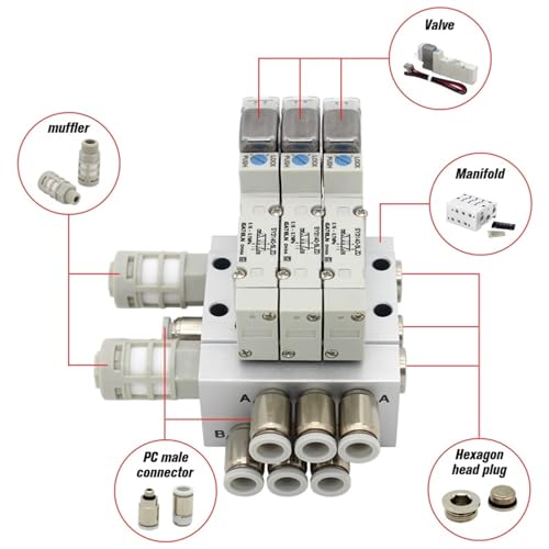 Vanne de commande SY3140-6LZD pour la gestion fluide de circuits d'air