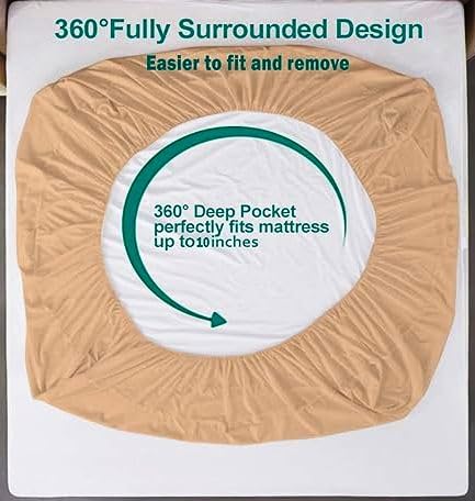 Product Variant View