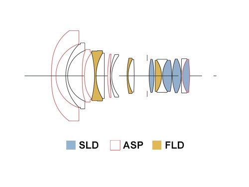 Sigma 450955 - Objetivo de 14 mm F1.8 DG AF HSM Art para réflex Nikon, Color Negro - Fernando Cortés