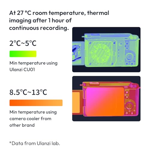 ULANZI CU01 Camera Cooler Kit for DSLR & Mirrorless, Semiconductor Cooling Fan with 3000mAh Magnetic Rechargeable Battery, 3 Speeds, Auto Temp Control, High-Performance Cooling for Video Recording