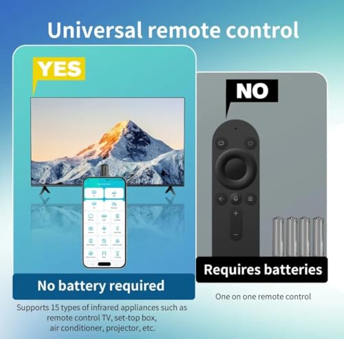 Image of GetZget Ocrustar 7th Gen 2025 Mini Smartphone IR Remote Controller Adapter Compatible with Android & iOS iPhone Mini Infrared Universal Control All in One Air Conditioner /TV /DTH /DVD /STB (Type-C)