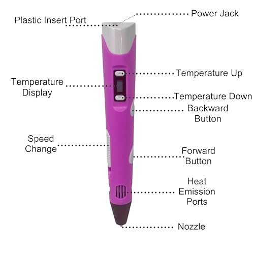Image of Camin 3D Pen, 3D Printing Pen for Kids, USB Powered 3D Pen for Kids (Pink, 10 PLA)
