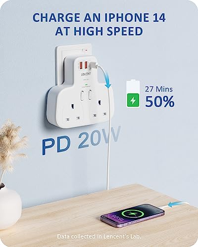 LENCENT Double Plug Adaptor With 3 USB Slots, Multi Plug Extension, 2 Way Plug Adapter with PD 20W Type-C & 2 USB-A QC 3.0 - Image 2
