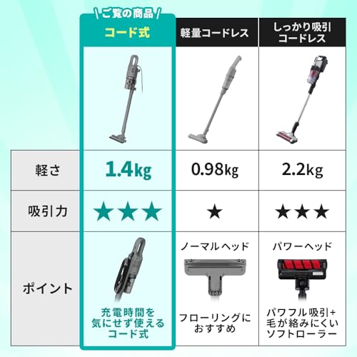 アイリスオーヤマ(IRIS OHYAMA) 掃除機 コード式 サイクロン 軽量 スティッククリーナー 2WAY AZ-SCA-112 ダークグレー の商品画像 1