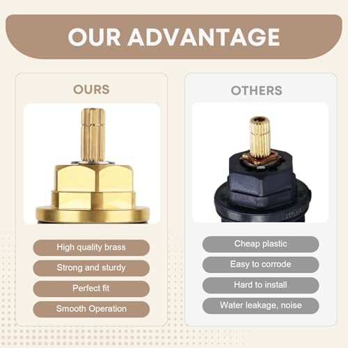 94282000 Temperature Controller Unit Replacement Part, Messing, klein, Teil Nr. 94282000