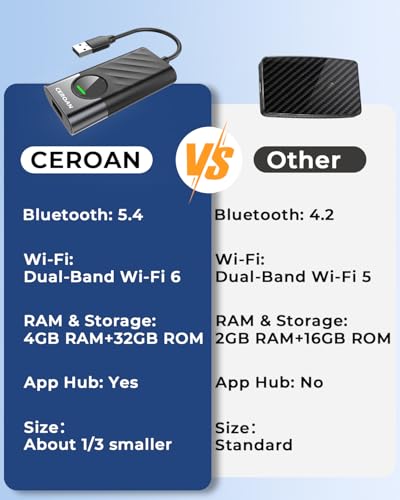 Image of CEROAN 3-in-1 Wireless CarPlay Adapter & Android Auto Wireless Adapter for Cars with 32GB Memory + 4Gb RAM, YouTube, Natfllix, Play Store Apps