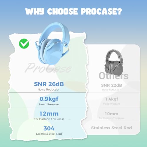 Image of ProCase Kids Noise Cancelling Headphones Ear Hearing Protection, Skyblue | Ear Defenders for Monster Jam Truck Firework Focus, Noise Reduction Canceling Ear Muffs for Sensory Autism Toddler Children
